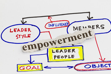 Empowerment qualities business diagram