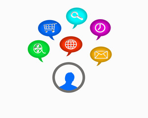 Social Media Thinking Clouds