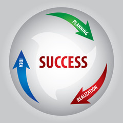key of success