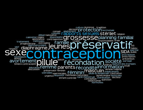 Nuage de mots-clés CONTRACEPTION (préservatif pilule grossesse)