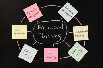 Financial planning concept