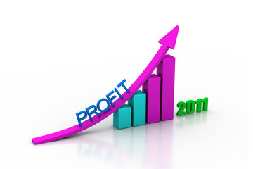 profit growth of year in white background