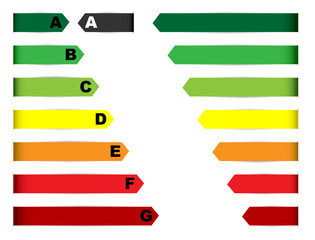 Energy Rating Graph