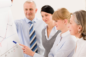 Business team standing in front of flip-chart