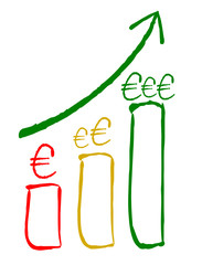 Diagramm Euro positiver Trend