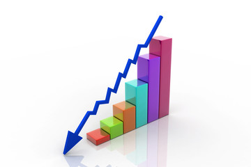 Graph showing decrease in profits