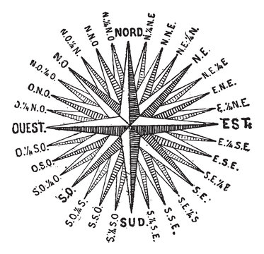 Compass Rose or Windrose, vintage engraving.