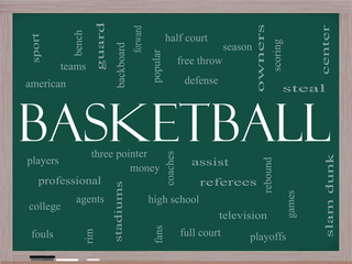 Basketball Word Cloud Concept on a Blackboard