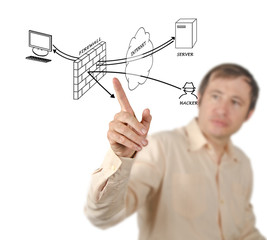 Presentation of diagram of firewall