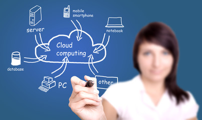 young woman drawing cloud computing diagram