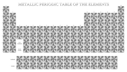 Periodic Table of The Elements - metal buttons