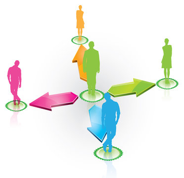 management / r&eacute;seaux sociaux