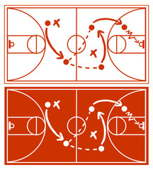 Basketball Strategy Plan