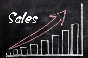 Charts of sales growth written with chalk on a blackboard