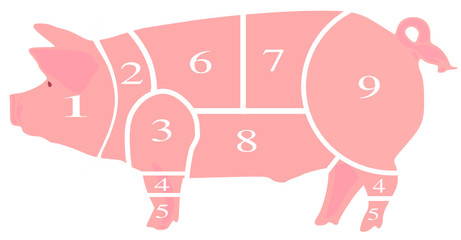 pig chart