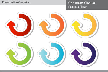 Circular Process Flow