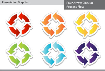 Four Arrow Circular Process Flow