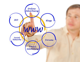 concept of world wide web