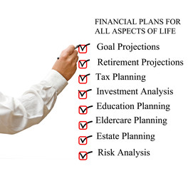Checklist for financial plans