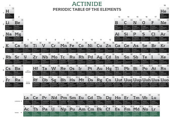 Actinide series in the periodic table of the elements - obrazy, fototapety, plakaty