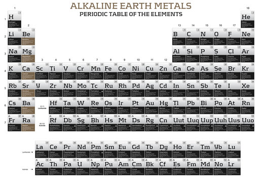 Alkaline earth metals series in the periodic table
