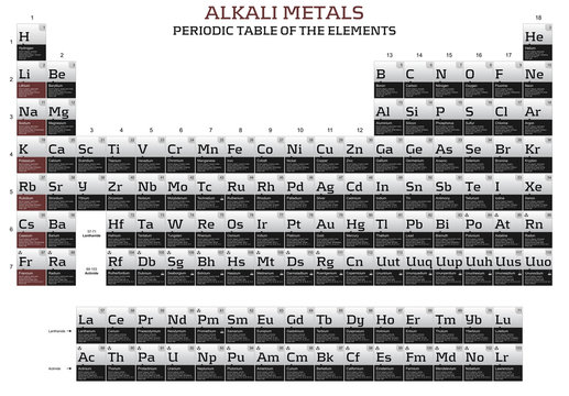 Alkali metals series in the periodic table of the elements