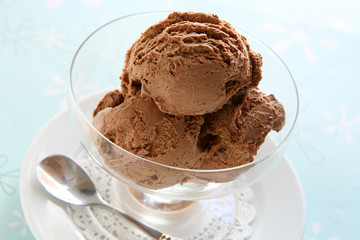Chocolate Ice Cream