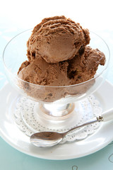 Chocolate Ice Cream
