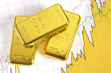 three gold bars on chart