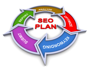 3d seo plan flowchart