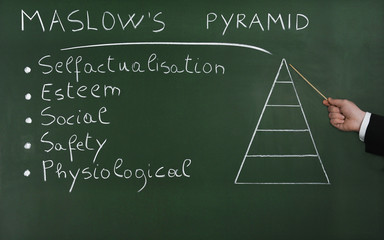 Hierarchy of Needs