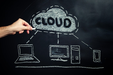 Cloud computing
