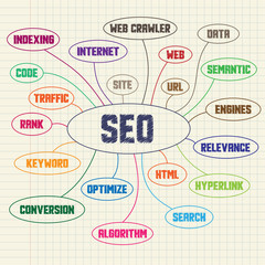 Ink diagram consisting of the seo keywords. Vector.