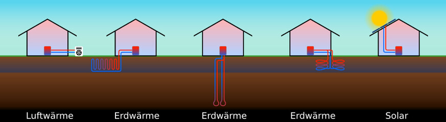 haus mit wärmepumpe IX