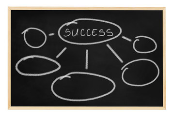Success sign and empty places on blackboard