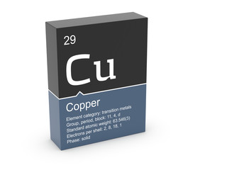 Copper from Mendeleev's periodic table