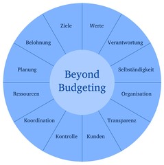 Beyond Budgeting