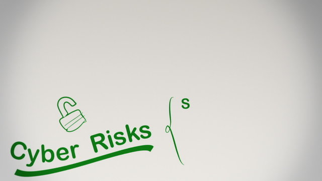 Internet Security Brainstorming Mind Map