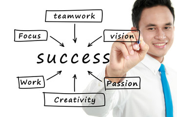 man write Success flow chart