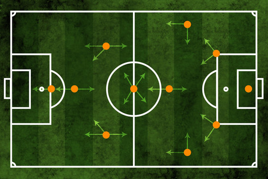Football or soccer field and team formation