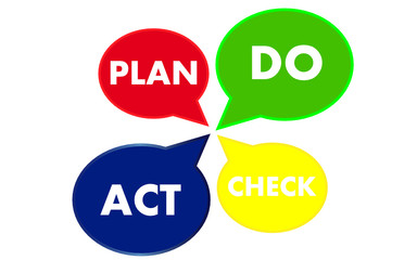 Plan Do Check Act