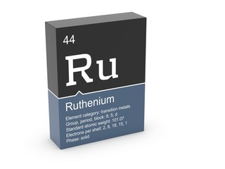 Ruthenium from Mendeleev's periodic table