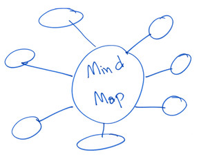 Mind map