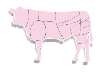 Kırmızı Etin Bölümleri