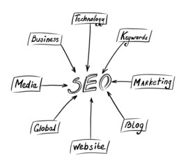 Seo concept