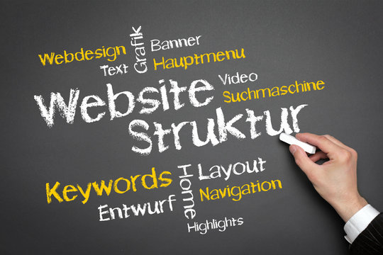 Website Struktur