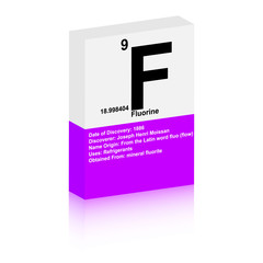 fluorine symbol