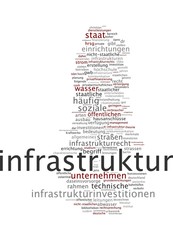 Infrastruktur