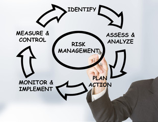 Risk management
