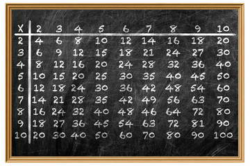 Multiplication table